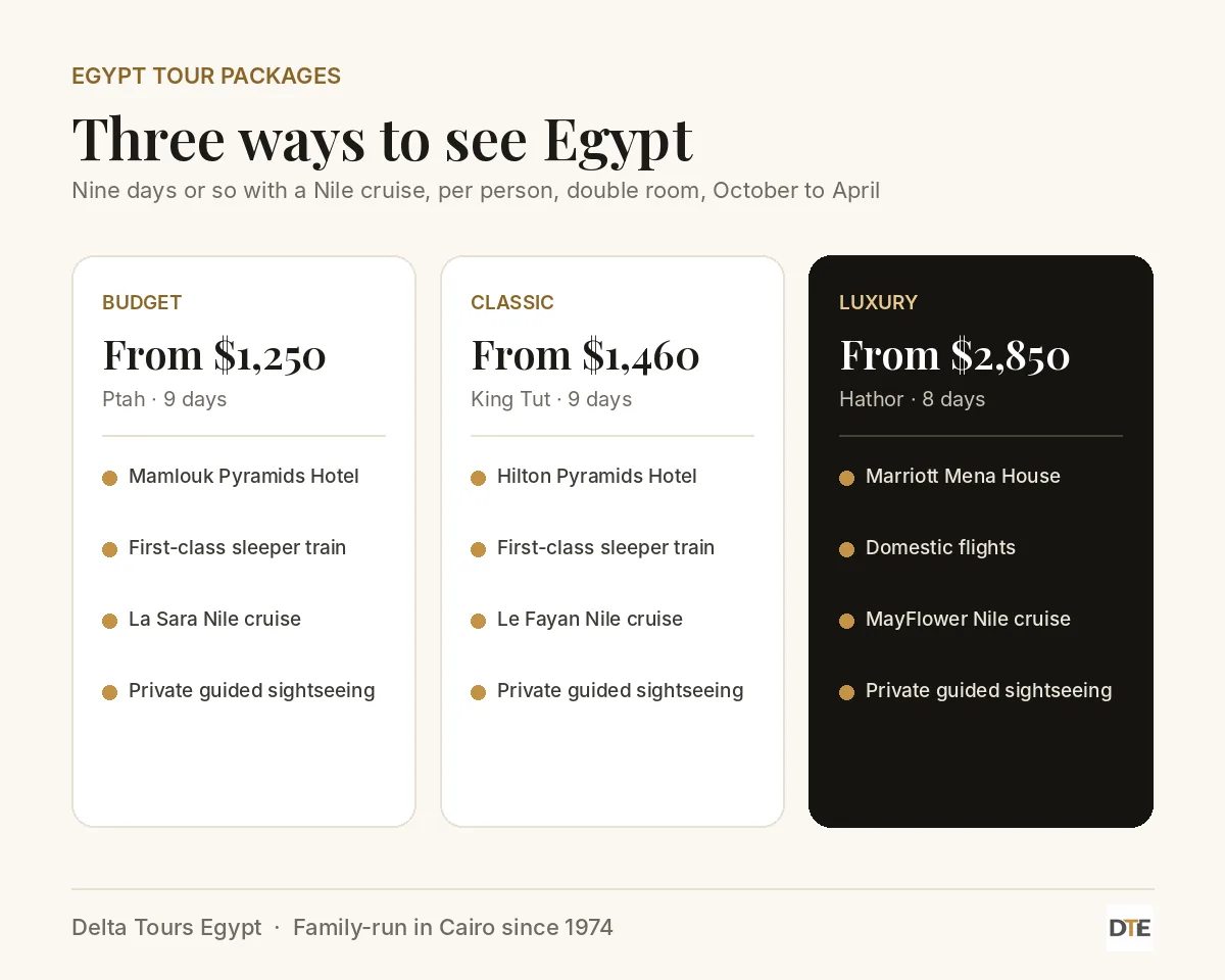 Comparison of budget, classic and luxury Egypt tour packages with hotels, cruise ships, travel and prices from $1,250