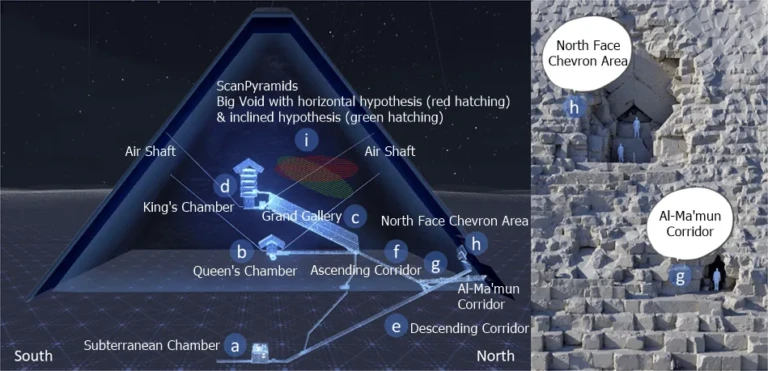 Cross-section diagram of the chambers and passages of the Great Pyramid
